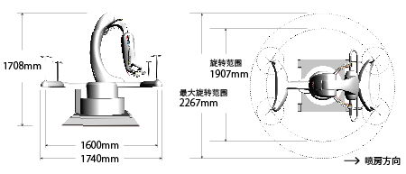 小型化设计 小型化设计